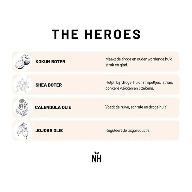 Natural Heroes: All Purpose Balm