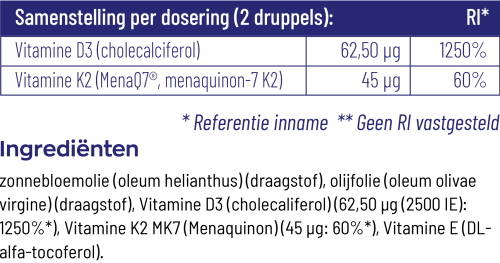 Vitamine D3 & K2S