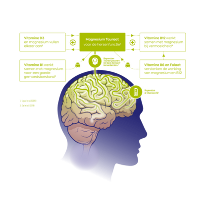 Vitakruid RelaxComplex®